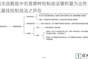 三国志战略版中究竟哪种控制战法堪称最为出色？探讨其最佳控制战法之所在