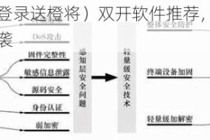 逍遥天地（登录送橙将）双开软件推荐，全程免费福利大派送来袭