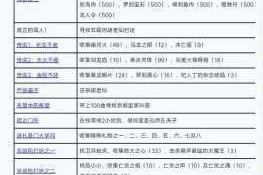 刚少传说1.6正式版完全攻略：从入门到精通的通关秘籍与隐藏要素全解析