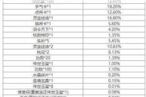 真三国快打中元宝的获取途径究竟有哪些？详细解读与攻略分享