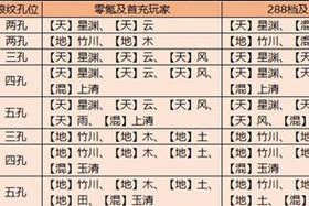 天涯明月刀手游移花职业琅纹2023毕业搭配指南与实战技巧深度解析