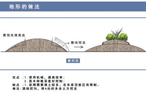 堡垒前线地道战打法技巧全面攻略大揭秘