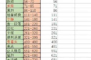 收纳物语第 36 关究竟该如何通过？第 36 关通关的详细情况大揭秘