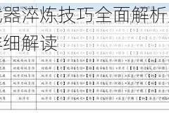 江湖悠悠武器淬炼技巧全面解析及武器淬炼属性词条详细解读