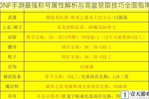 DNF手游最强称号属性解析与高效获取技巧全面指南