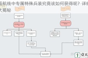 碧蓝航线中专属特殊兵装究竟该如何获得呢？详细攻略大揭秘