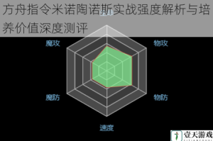 方舟指令米诺陶诺斯实战强度解析与培养价值深度测评