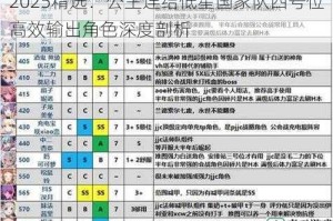 2025精选：公主连结低星国家队四号位高效输出角色深度剖析