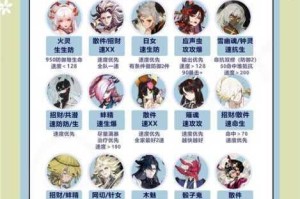 魔灵召唤风系速攻队阵容搭配推荐核心组合与实战技巧全解析