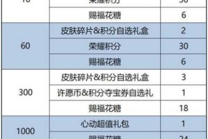 王者荣耀 9 月幸运星活动究竟何时开始？且看幸运星活动奖励一览