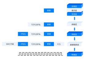 非匿名指令不同平台服务器之间究竟能否实现数据互通呢？