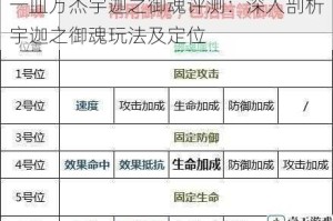 一血万杰宇迦之御魂评测：深入剖析宇迦之御魂玩法及定位