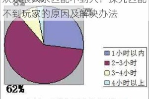 欢乐狼人杀匹配不到人？探究匹配不到玩家的原因及解决办法