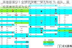 英雄联盟S11 全球总决赛：深入剖析 TL 战队，展现其赛场风采与实力