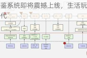 明日之后图鉴系统即将震撼上线，生活玩家们即将迎来赚翻的时代