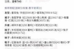 奇迹暖暖新版联盟委托S级搭配攻略高分秘诀与顶级方案详解