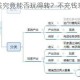 花与剑不充钱究竟能否玩得转？不充钱玩哪个职业更合适？