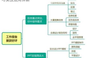 复刻请假王特性全解析从懒散到强势的隐藏能力与实战运用详解