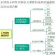 复刻请假王特性全解析从懒散到强势的隐藏能力与实战运用详解