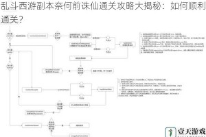 乱斗西游副本奈何前诛仙通关攻略大揭秘：如何顺利通关？