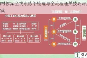 石门村惨案全线索脉络梳理与全流程通关技巧深度解析指南