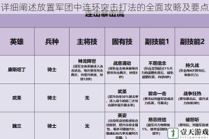 详细阐述放置军团中连环突击打法的全面攻略及要点