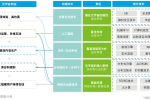 王者荣耀找不到修炼之路活动该如何是好？有哪些解决办法呢？