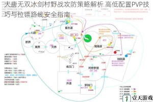 大唐无双冰剑村野战攻防策略解析 高低配置PVP技巧与拉镖路线安全指南