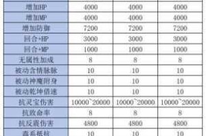 花千骨斗吟锋装备搭配攻略：如何进行最优化的装备搭配？