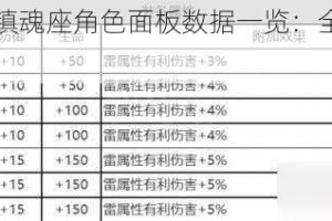 白夜极光镇魂座角色面板数据一览：全面剖析与深度解读