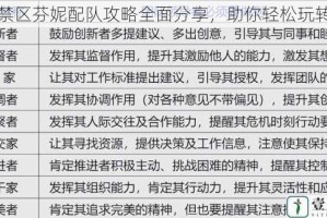 尘白禁区芬妮配队攻略全面分享，助你轻松玩转游戏