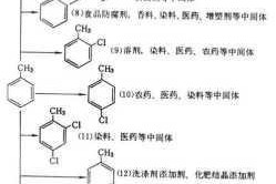 全面汇总堆叠大陆无尽黑暗合成表，打造最全合成指南