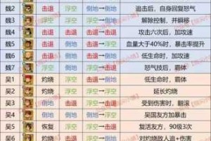 天涯明月刀手游天波府 270 层通关打法攻略全面解析及技巧分享