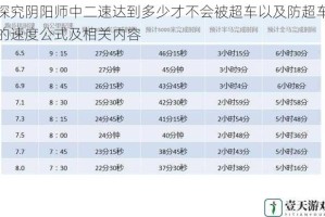 探究阴阳师中二速达到多少才不会被超车以及防超车的速度公式及相关内容