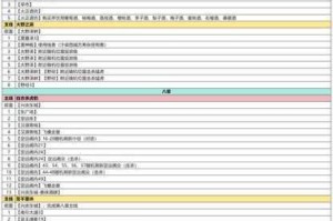 史上第一内涵游戏第 41 关及全关卡的通关攻略大全详细解析