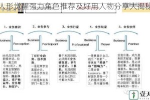 人形觉醒强力角色推荐及好用人物分享大揭秘