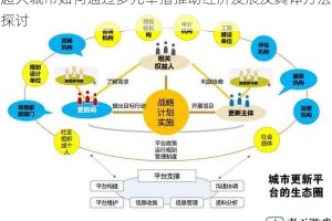 超大城市如何通过多元举措推动经济发展及具体方法探讨