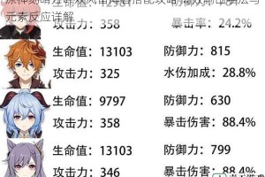 原神刻晴万叶双风雷阵容搭配攻略 高效输出手法与元素反应详解