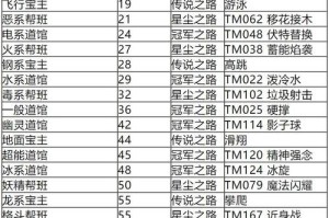 江南百景图中破衣服究竟该如何获得？详细的获取方法介绍在此呈现