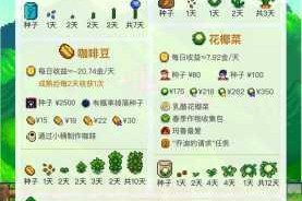 星露谷物语高收益作物全攻略季节种植与高效盈利技巧详解