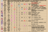 公主连结 R11 - 5 工会战向 Rank 表全面解析及实用攻略