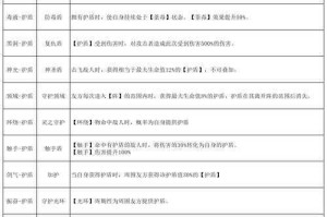 天地劫手游星占贤者魂石搭配攻略全面解析及实用技巧分享