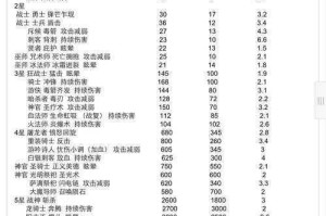 地下城与领主新手玩法攻略指南：从入门到精通的详细指引