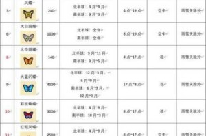 集合啦动物森友会 10 月究竟有哪些新虫类？10 月新虫类详细介绍大揭秘