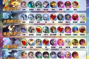 金铲铲之战S10云顶之弈最新版本最强阵容搭配攻略全汇总一网打尽顶级组合