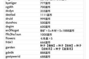 分享元气骑士蓝币兑换码，让你在游戏中轻松获取资源