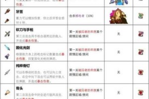 重生细胞五细胞难度解锁全攻略条件方法与步骤详解