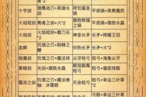 游戏内背包扩容10格所需钻石数量解析及高效获取途径推荐