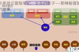 艾尔多战记冒险笔记：女巫的孩子——那神秘冒险背后的故事