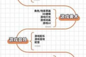 火影忍者手游 iOS 究竟何时正式推出？二测 iOS 能否参与游玩？